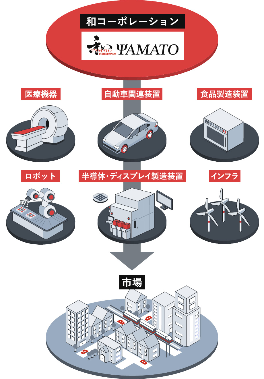 【画像】事業紹介の図