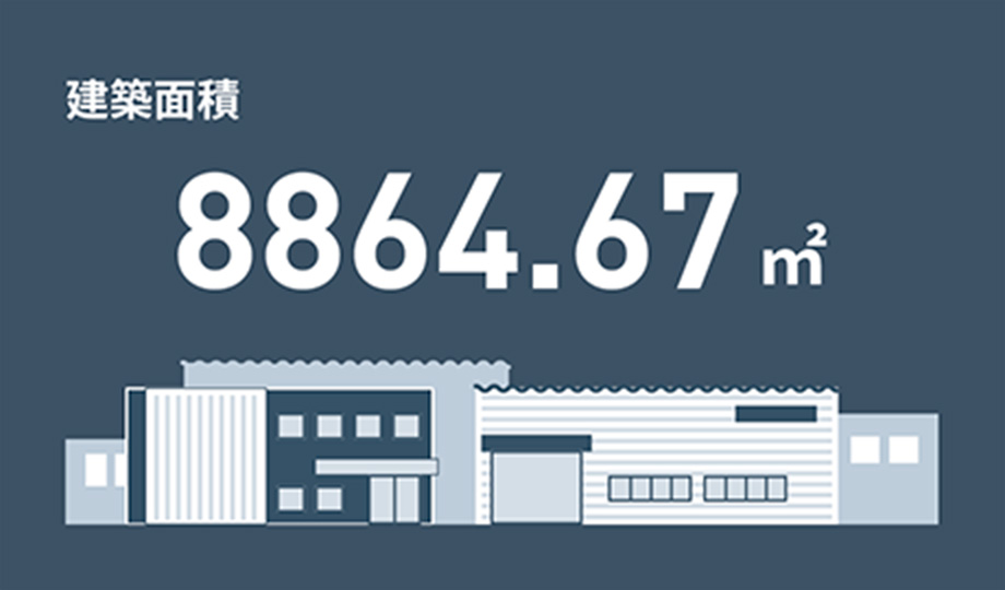 【画像】建築面積の図