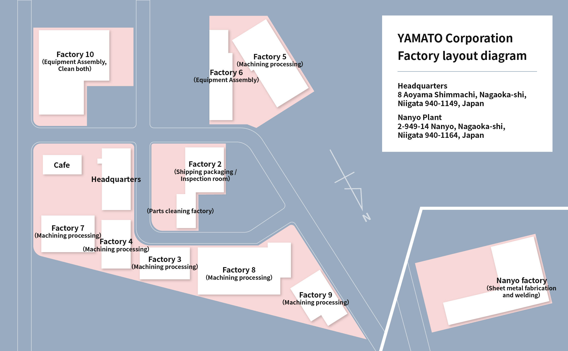 Factory layout diagram